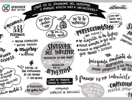 Ale Marcote - Sindrome impostor reducido