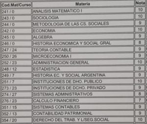 Ale Marcote Sindrome del Impostor